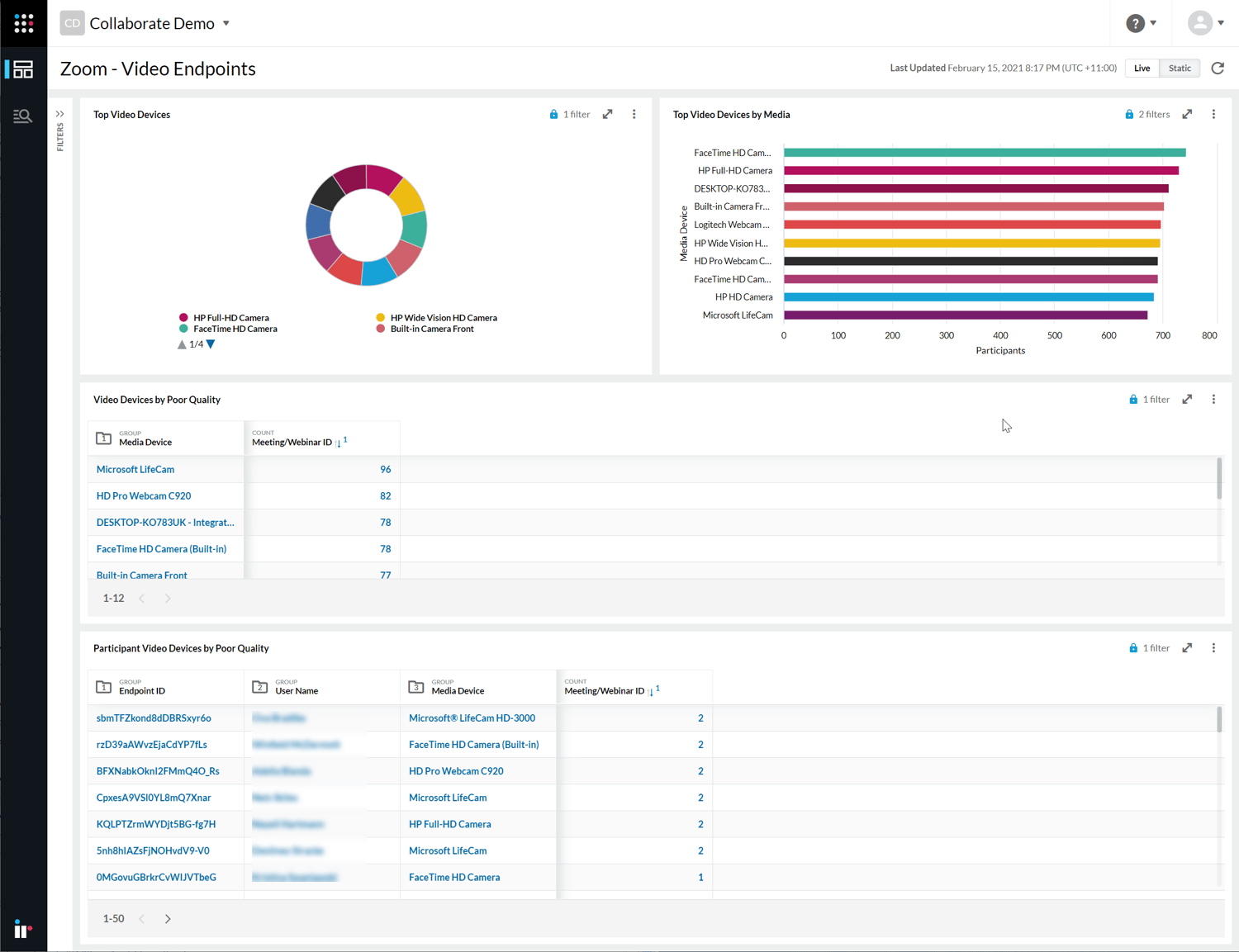ServiceNow: Communication & Collaboration Integrations | IR