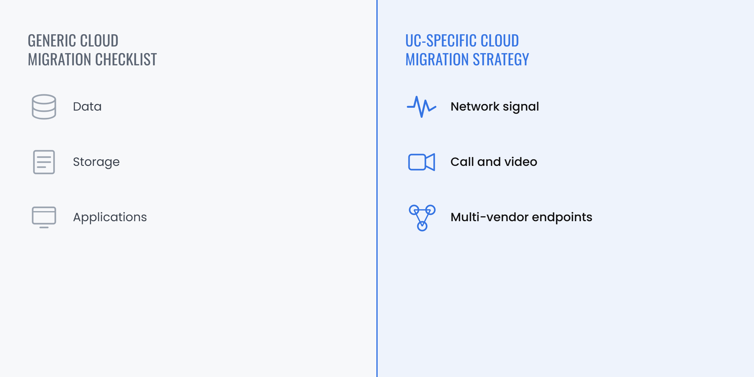 03-generic-vs-uc-checklist