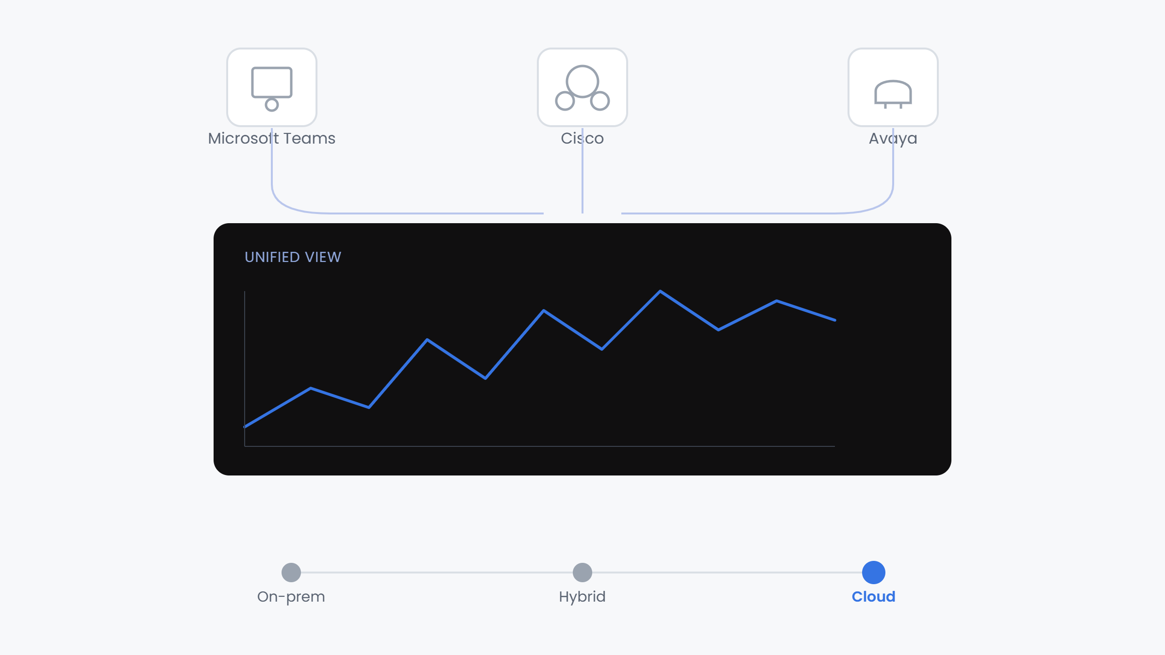 04-unified-monitoring-dashboard