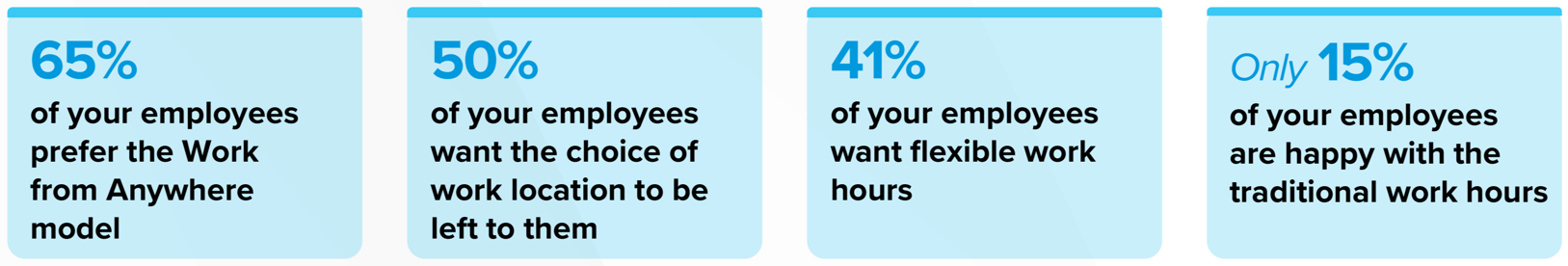 Putting your employees first | IR