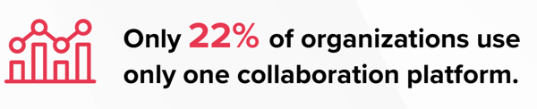 22% only one collaboration platform