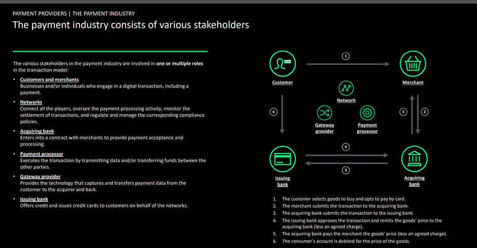 Payments industry stakeholders