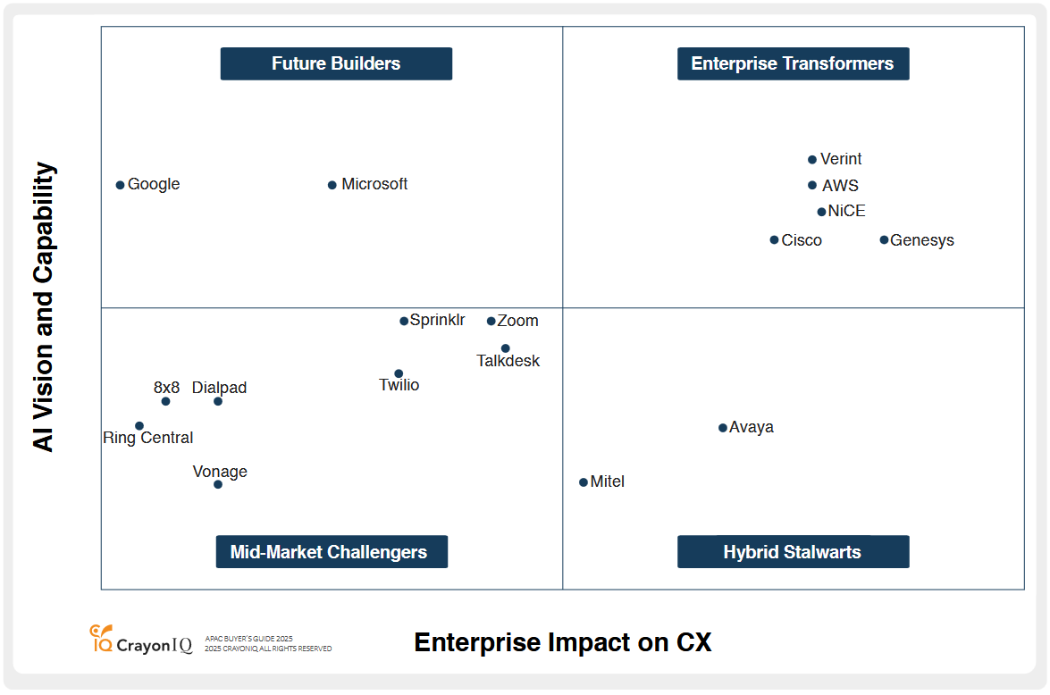 AI Vision and Capability