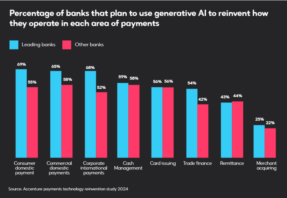 Accenture-study-graph