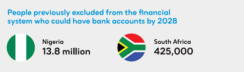 Africa Financial System 2028