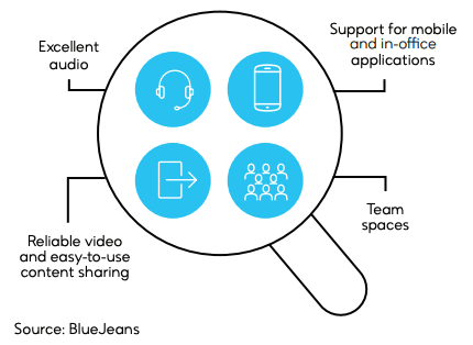BlueJeans success metrics for quality call