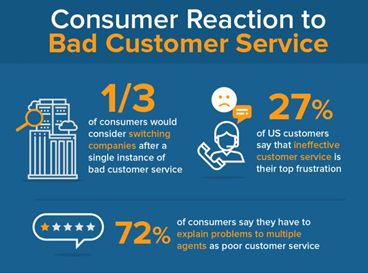 Customer service infographic