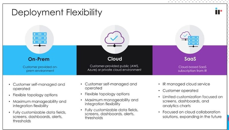 Deployment Flexibility