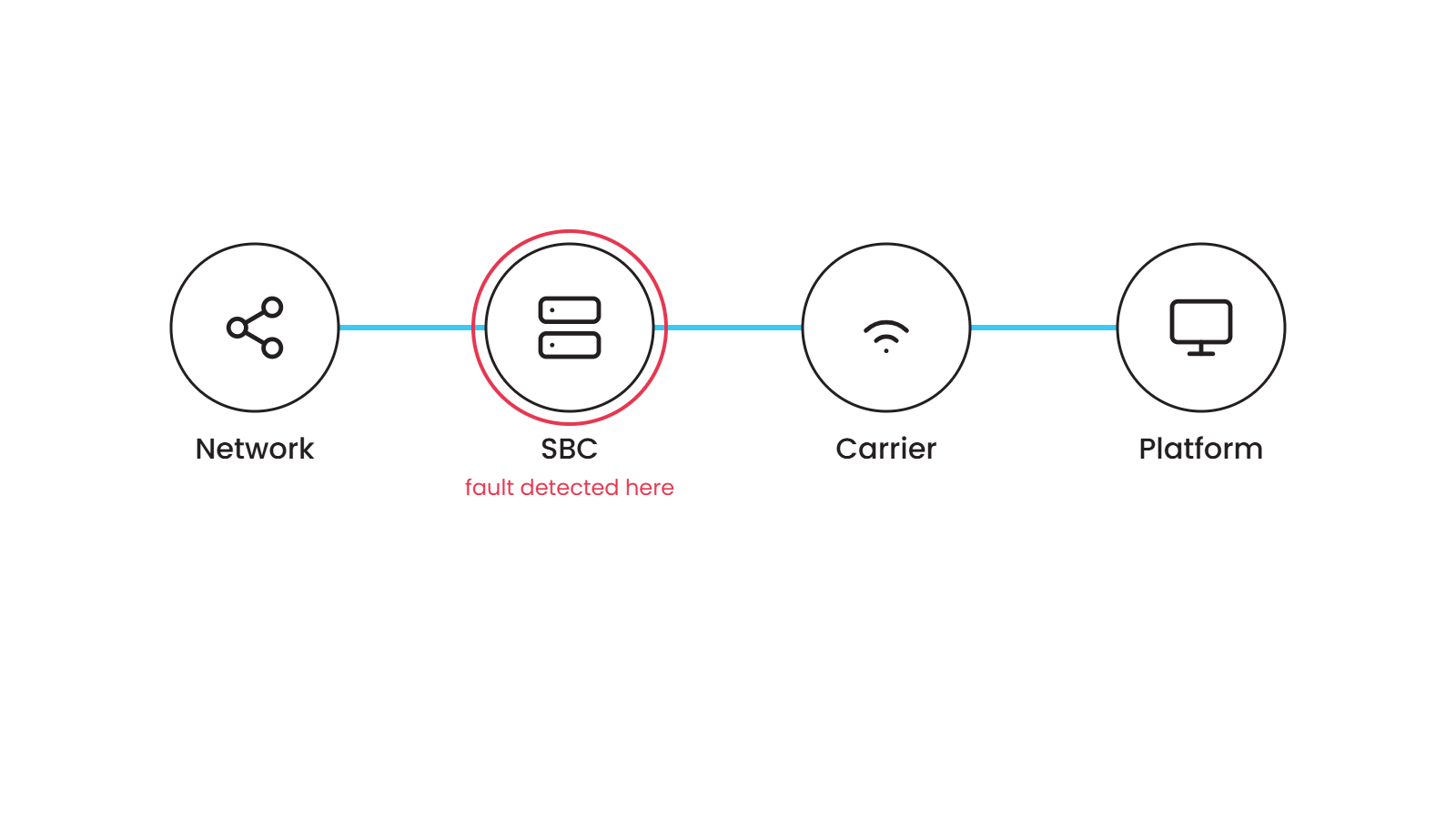 Diagram - Call Path Flow-selection
