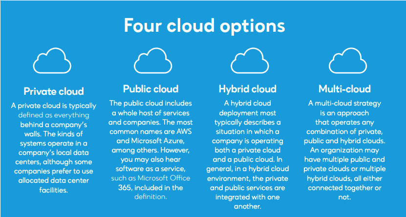 Four cloud options-1