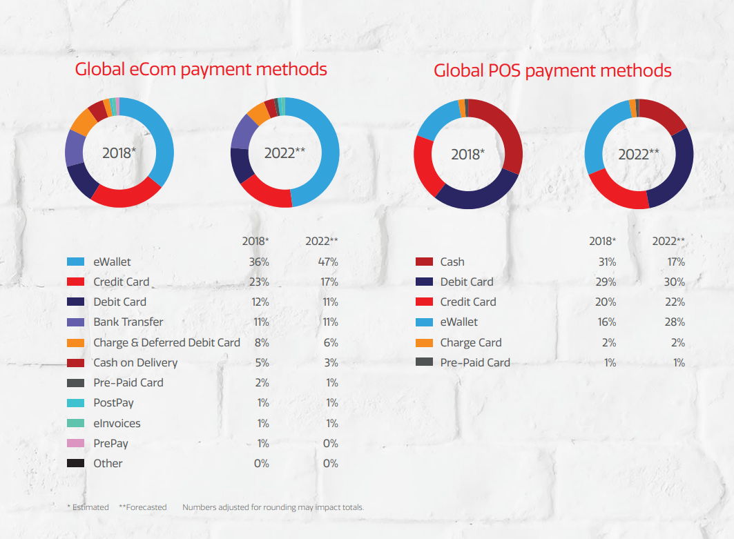 Global-payment-methods