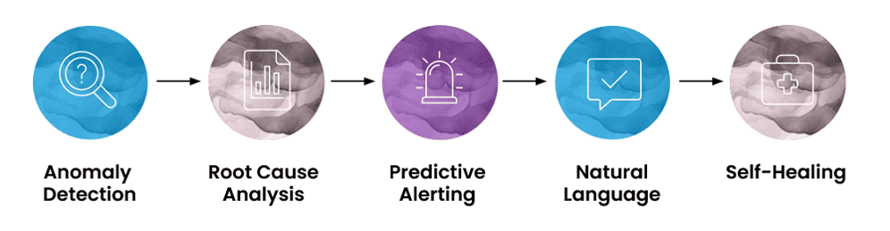 How AI is Transforming Observability - Key Ways AI is Transforming Observability-1