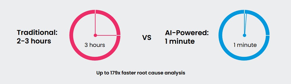 How AI is Transforming Observability - Traditional vs AI-Powered
