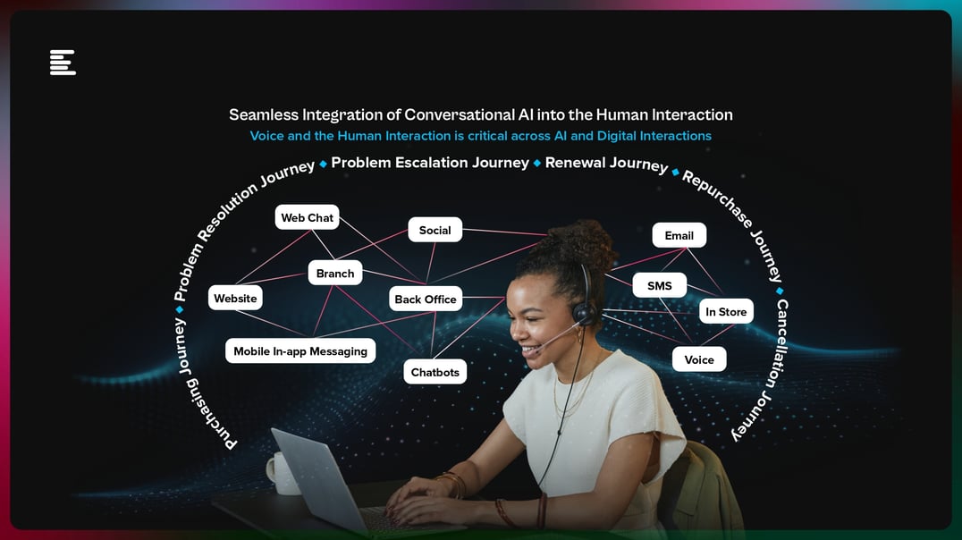 Seamless Integration of Conversational AI into the Human Interaction