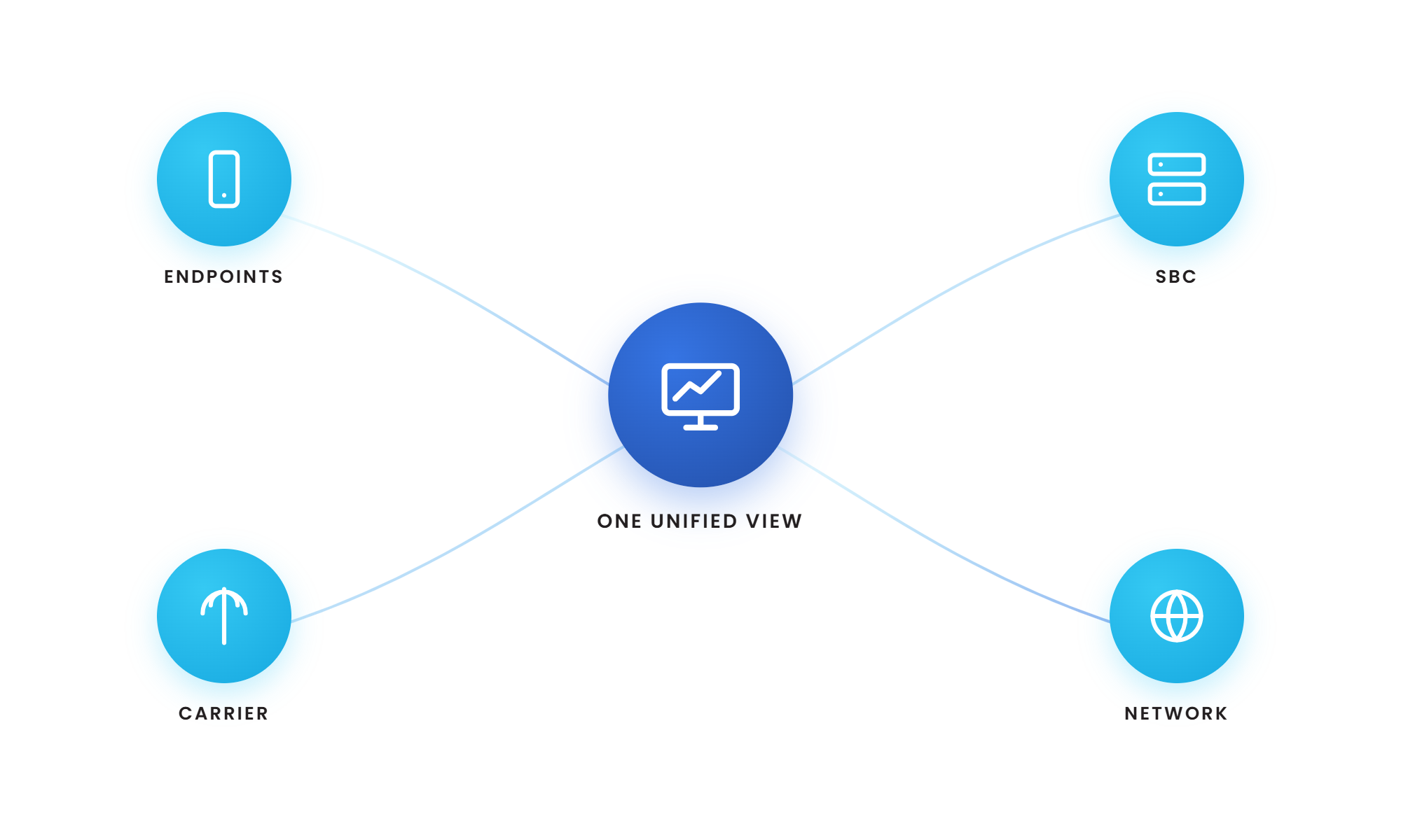 Illustration - Collaborate One View-selection