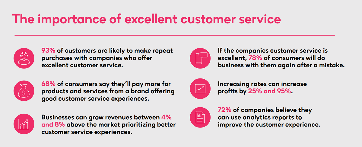 Importance of Excellent Customer Service - Navigating the Future of Contact Centers