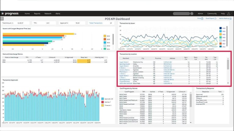 Real-time visibility across merchants