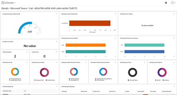 MSTeams Call Details