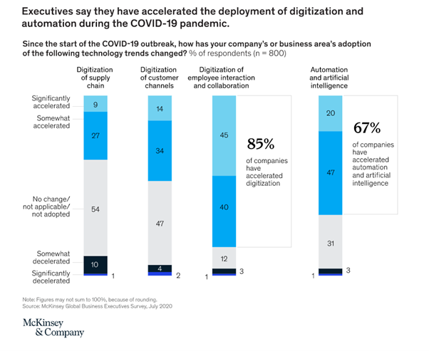 McKinsey Graph