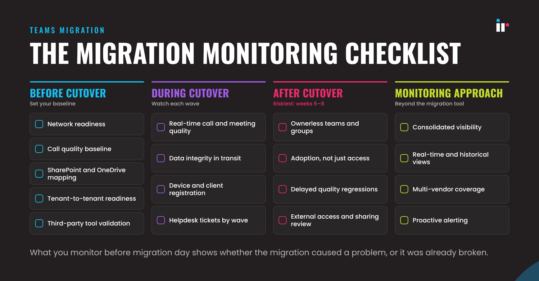 Migration Monitoring Checklist