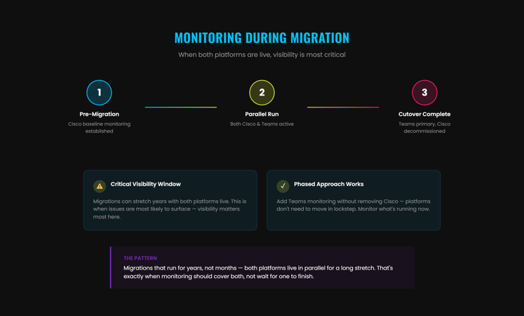 Multi-Vendor UC Deployment: Integrating Cisco, Teams & Oracle SBCs Without Disruption