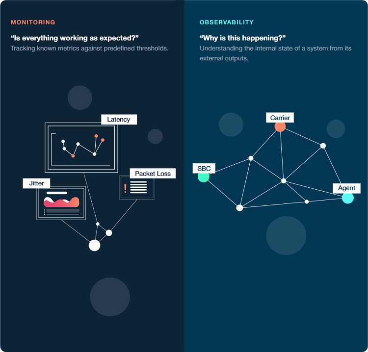 Monitoring vs Observability