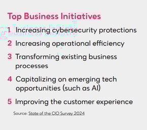 Navigating the Complexity of UCC - Top Business Initiatives