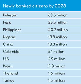 Newly banked citizens by 2028-1