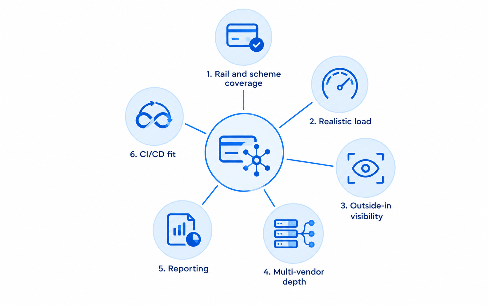 Payment Body