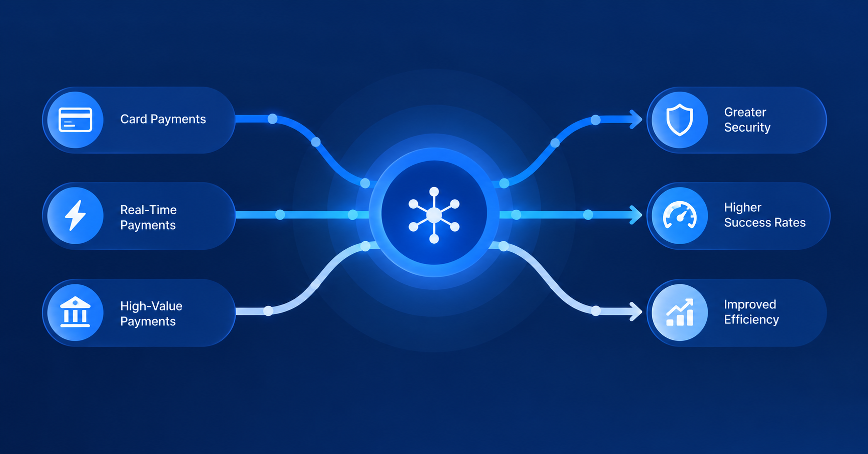 Payment Hero