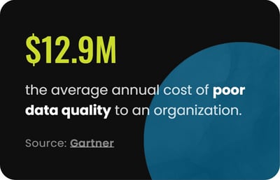 Poor Data Quality - Gartner