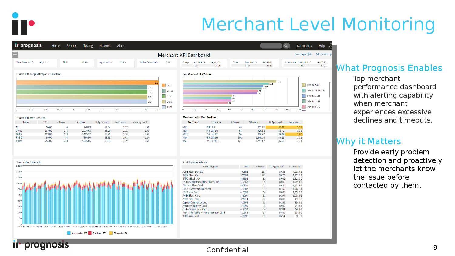 Merchant Level Monitoring of Payment Hub
