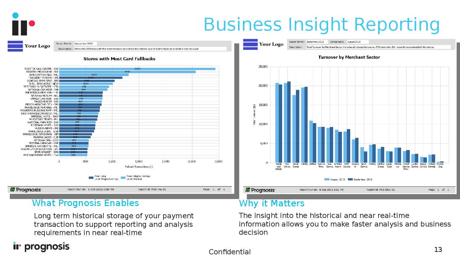 Business Insight Reporting