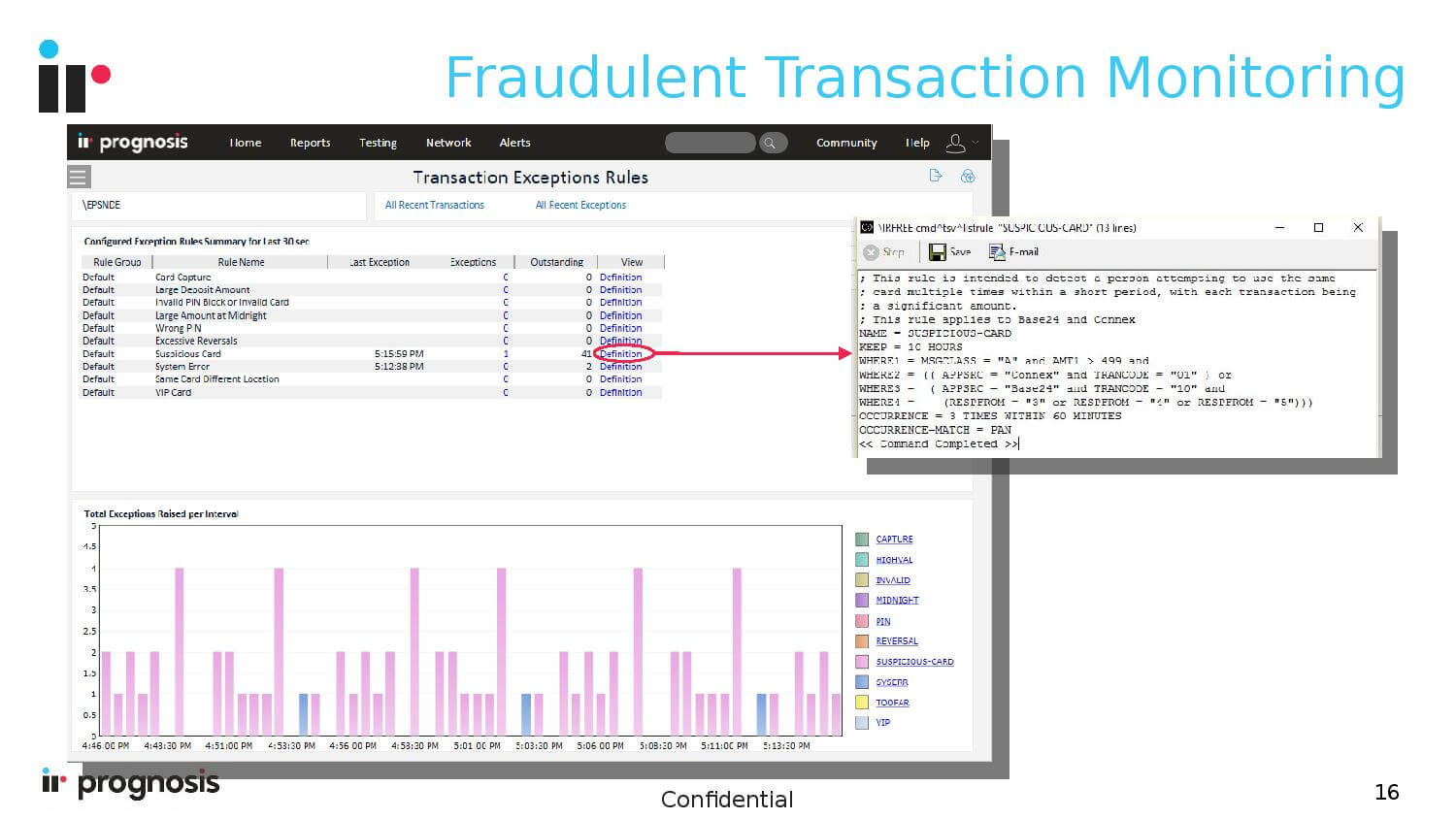 Fraudulent Transaction Monitoring