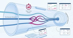 Quality in Real Time: How to Choose the Right Solutions