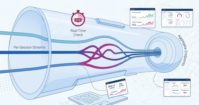 Quality in Real Time: How to Choose the Right Solution