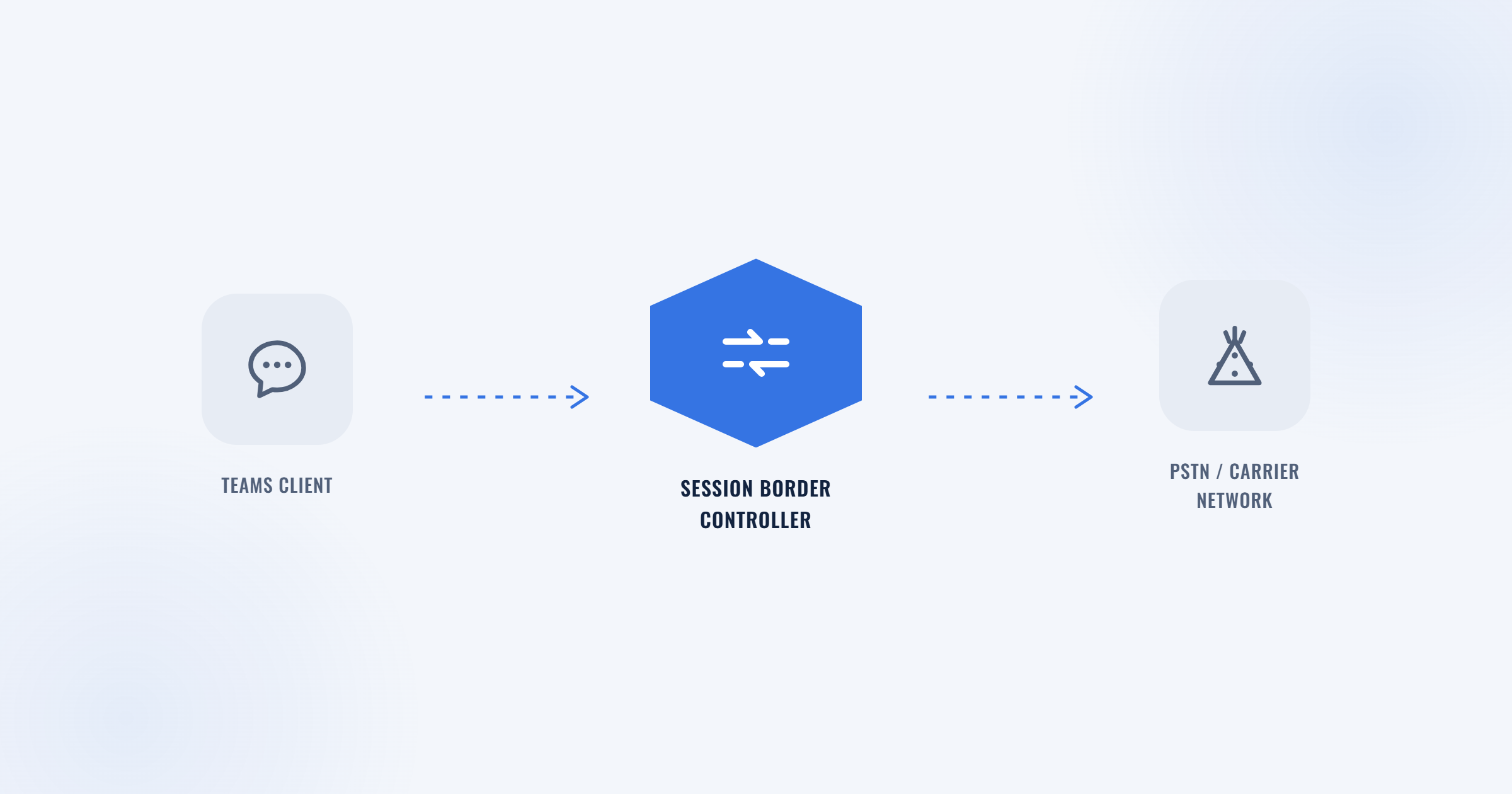 SBC Featured Image