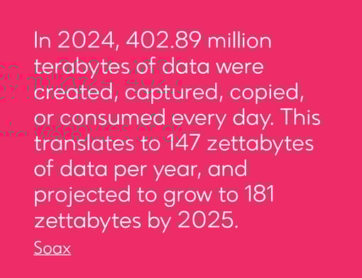 Soax Data (2024)
