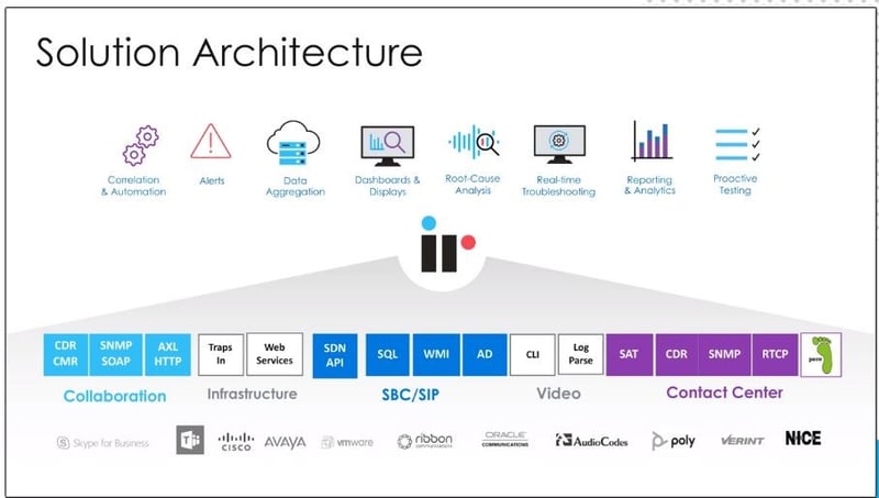 Solution Architecture