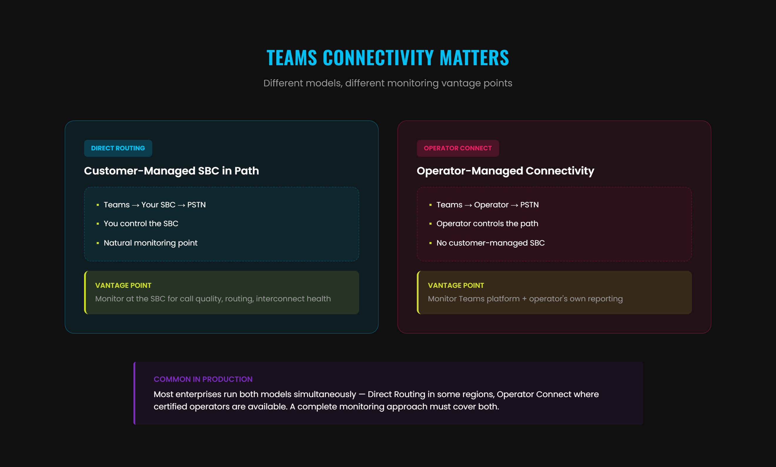Diagram comparing Microsoft Teams Direct Routing and Operator Connect connectivity models