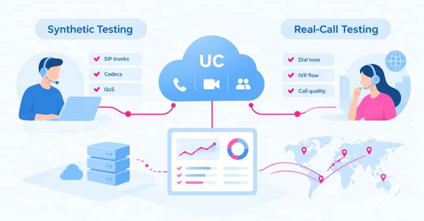 Unified Communications Testing Dashboard