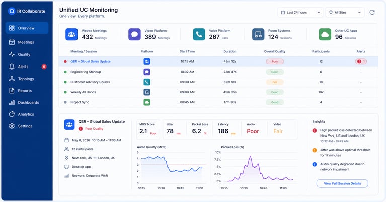 Webex Call Quality Monitoring: Fixing 'No Sound' and Audio Issues Before Users Complain