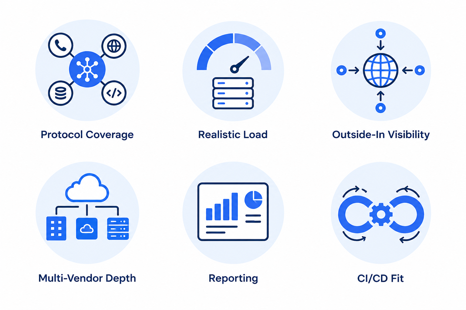 Web performance inbody