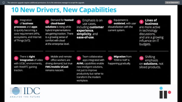 10 new drivers, new capabilities this 2021