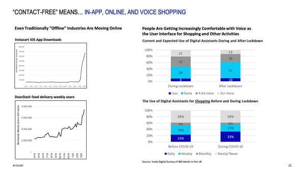 Contact-free means... In-app, online and voice shopping