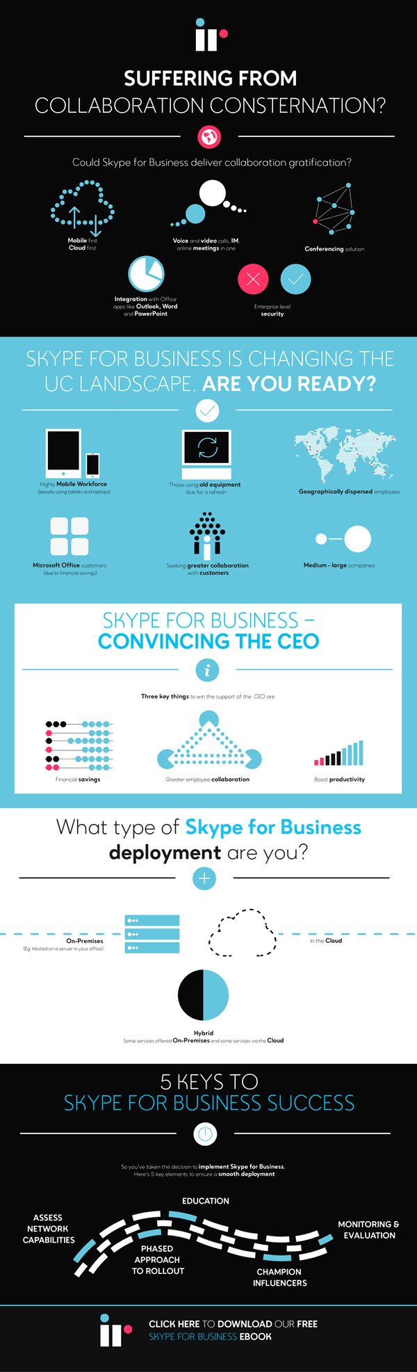 Skype for Business deployment