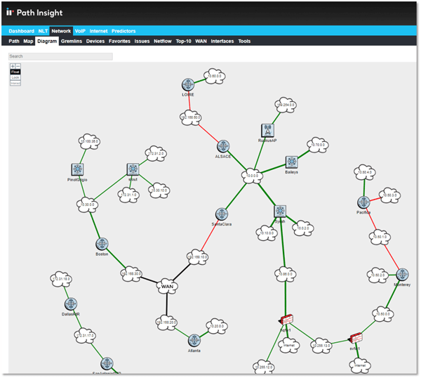 automated network diagrams