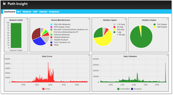network health overview dashboards