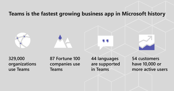 Microsoft Teams numbers