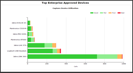 top enterprise approved devices report